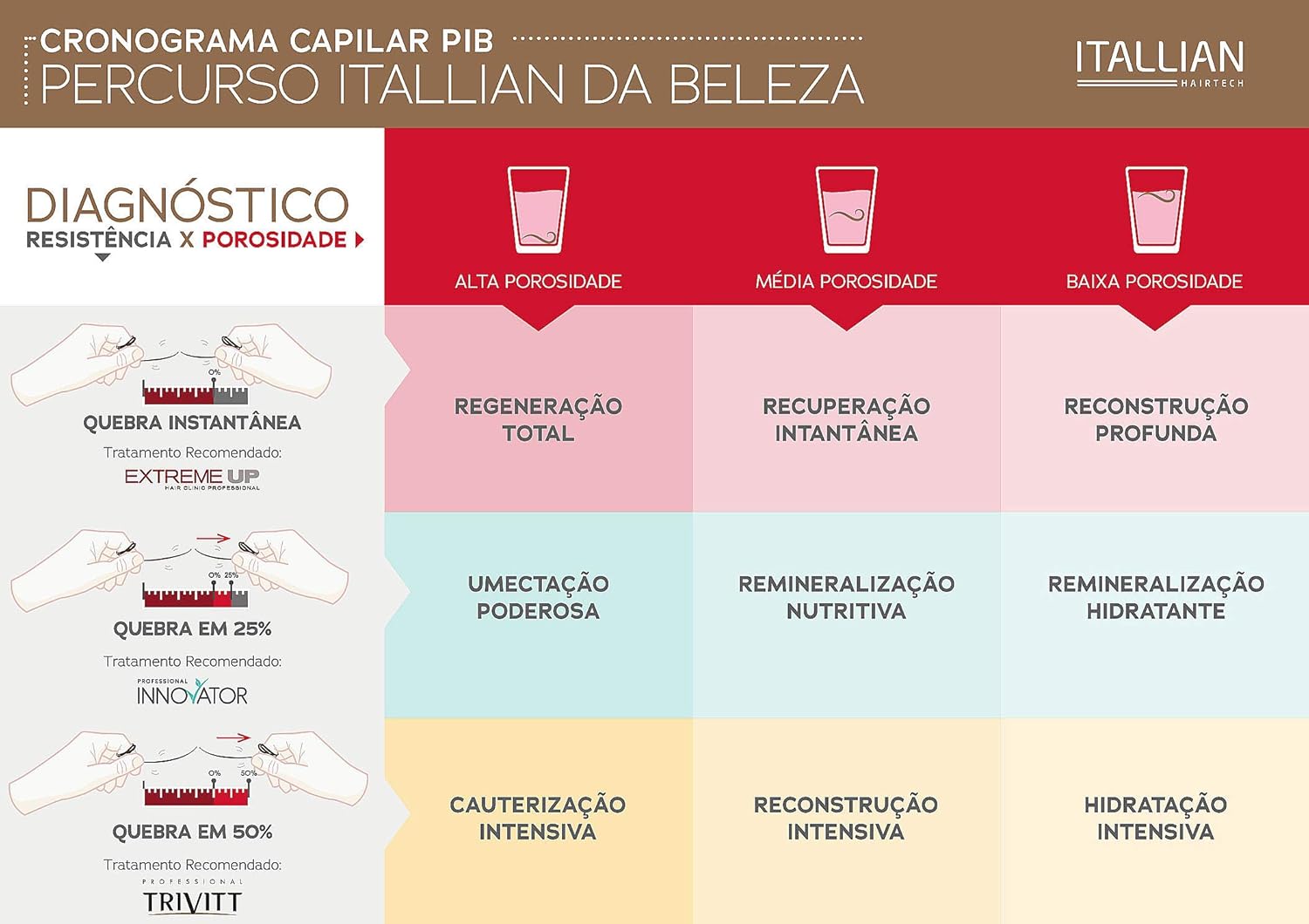 Itallian Hairtech - Kit Profissional Extreme-Up 2020